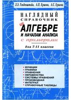 Наглядный справочник по алгебре с примерами для 7-11 классов Генденштейн Ершова скачать бесплатно