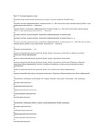 Информатика тестовые задания обмен информацией коммуникация информатизация читать онлайн бесплатно